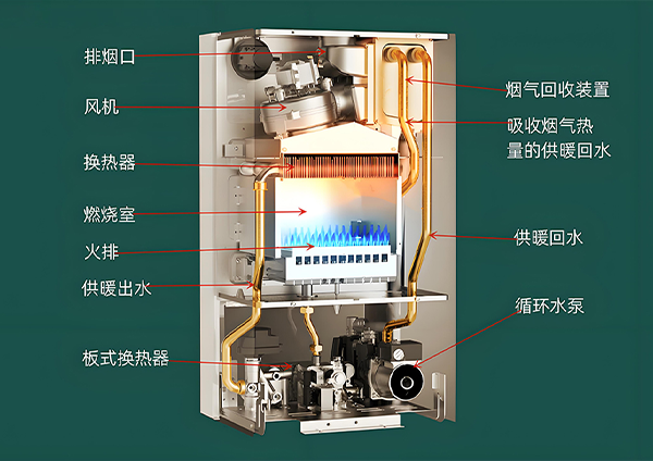威能壁挂炉介绍